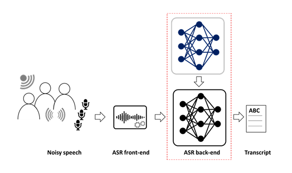 Adaptation of end-to-end ASR