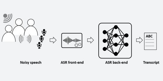Automatic Speech Recognition