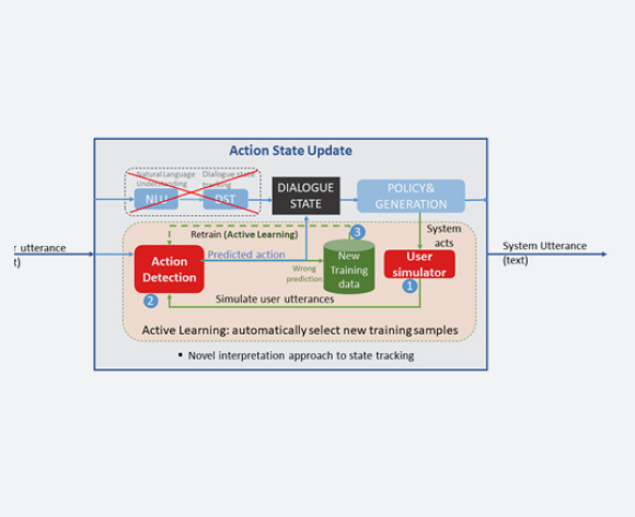 Interpretation without a domain-specific Natural Language Understanding (NLU)