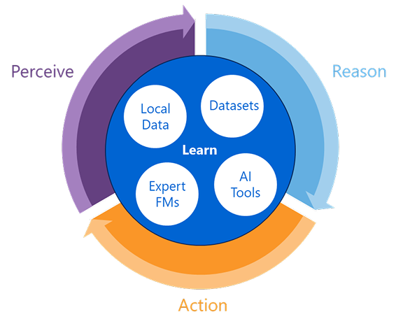 Embodied AI Introduction