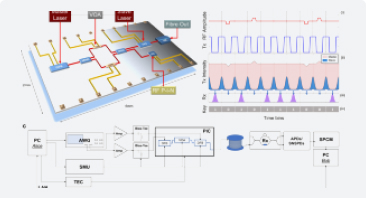 A modulator-free quantum key distribution transmitter chip