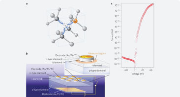 Electrically Driven Single-Photon Source