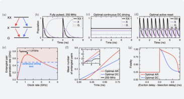 Active reset of a radiative cascade for entangled-photon generation beyond...
