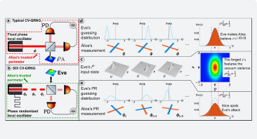 Simple source device-independent continuous-variable quantum random...
