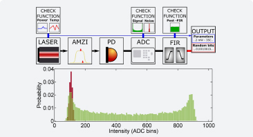 Long term test of a fast and compact Quantum Random Number Generator