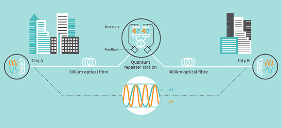 Twin-Field QKD & Other Novel QKD Protocols