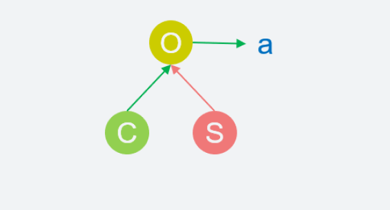 Contrastive Unsupervised Learning of World Model with Invariant Causal Features